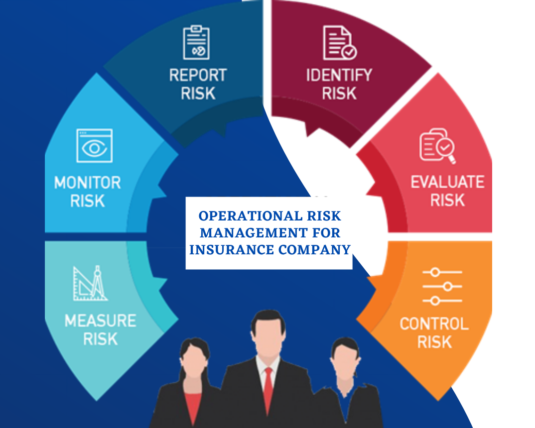The Management of Operational Risk for Insurance Companies